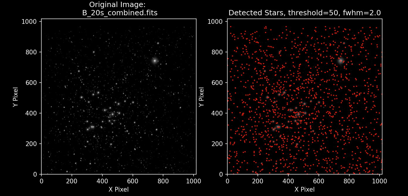 Original vs detected stars