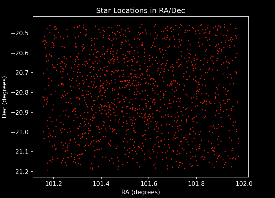 RA/DEC locations of detected stars